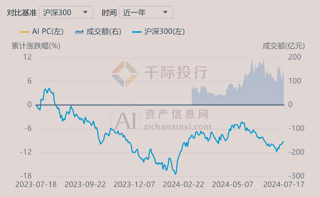 2024年AIPC行业研究报告(图18)