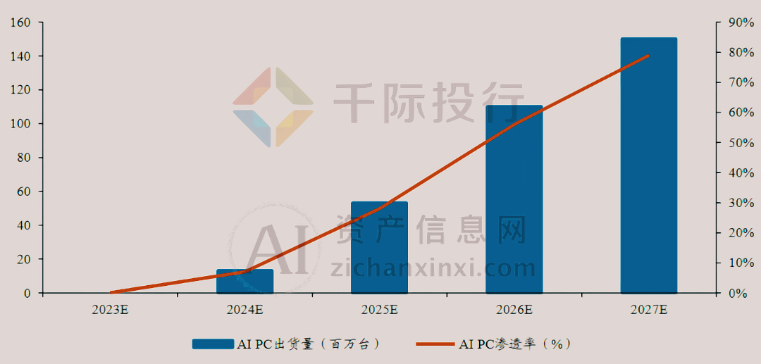 2024年AIPC行业研究报告(图10)