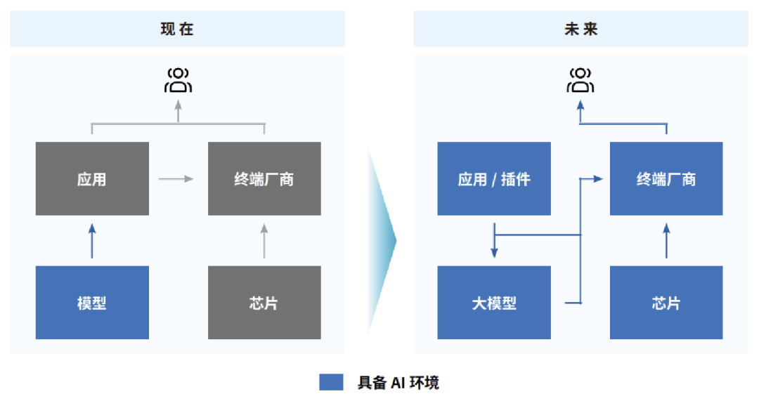 2024年AIPC行业研究报告(图14)