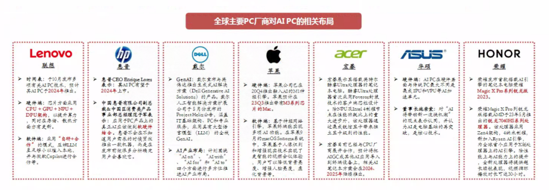 2024年AIPC行业研究报告(图29)