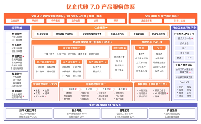 数智引领合规共赢2024亿企赢新疆财税行业生态大会圆满落幕(图6)