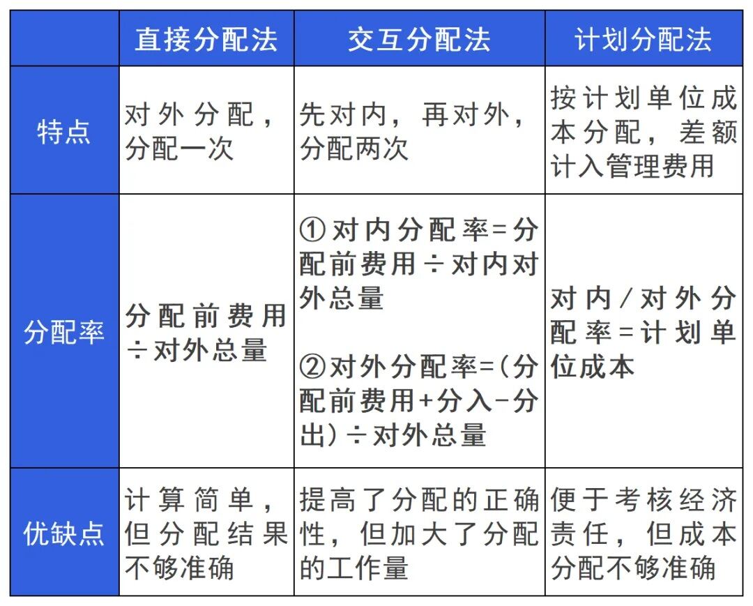 2024年初级会计实务科目核心重点知识全是重点中的(图4)
