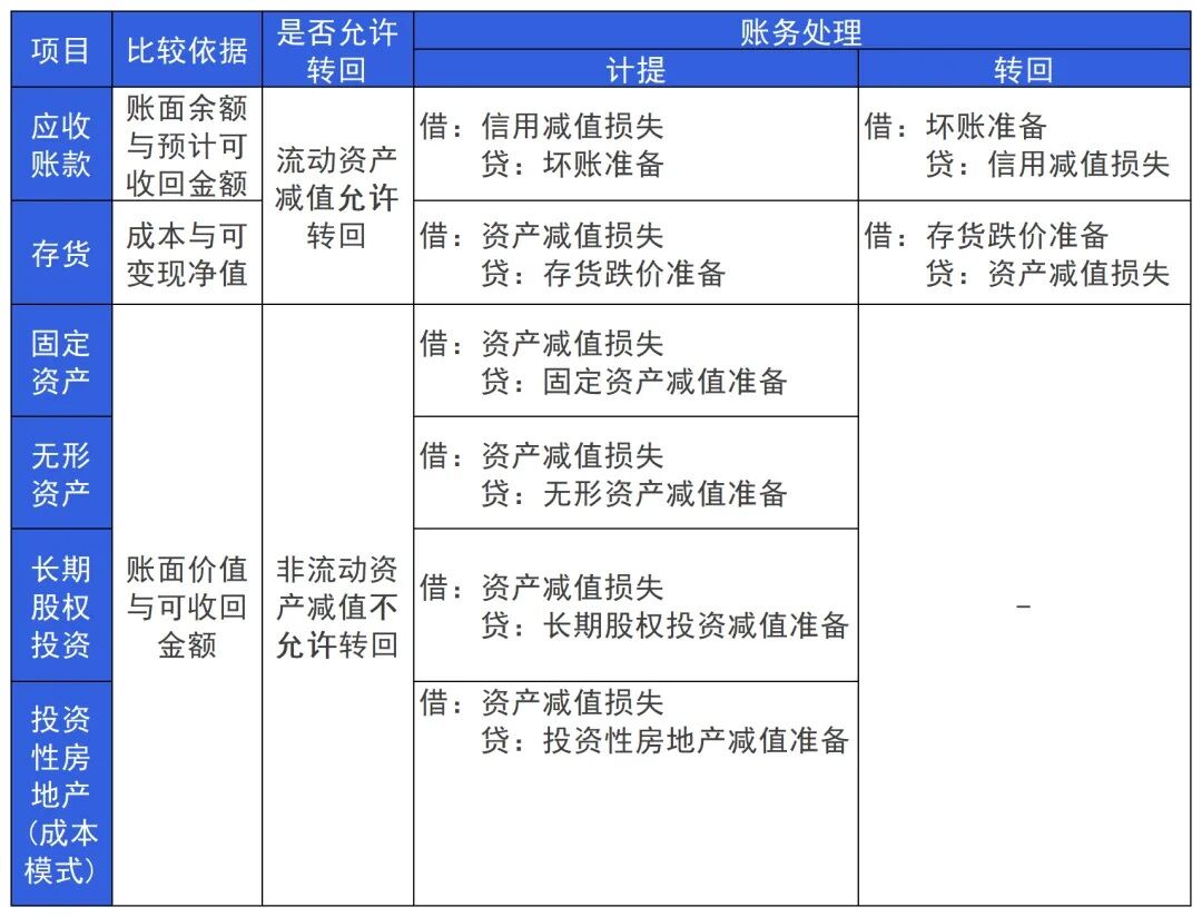 2024年初级会计实务科目核心重点知识全是重点中的(图3)