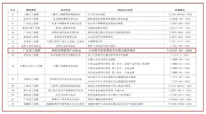 【国家级荣誉】深圳市物联网产业协会喜获2024年全国工商联商会团体标准“领先者”殊荣(图1)