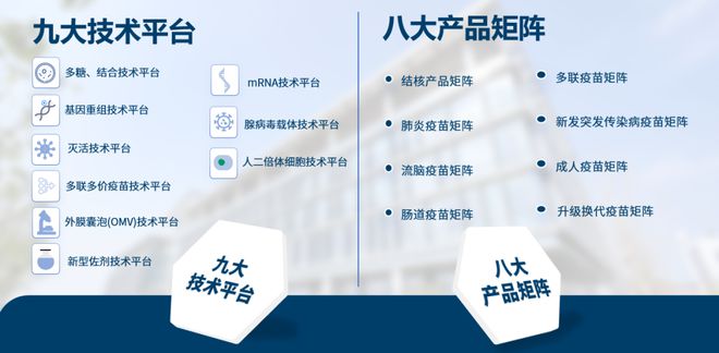智飞生物入选2024年全国工商联科技创新典型案例和研发投入榜单(图4)