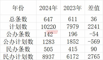 是时候听听张雪峰的线%！(图5)