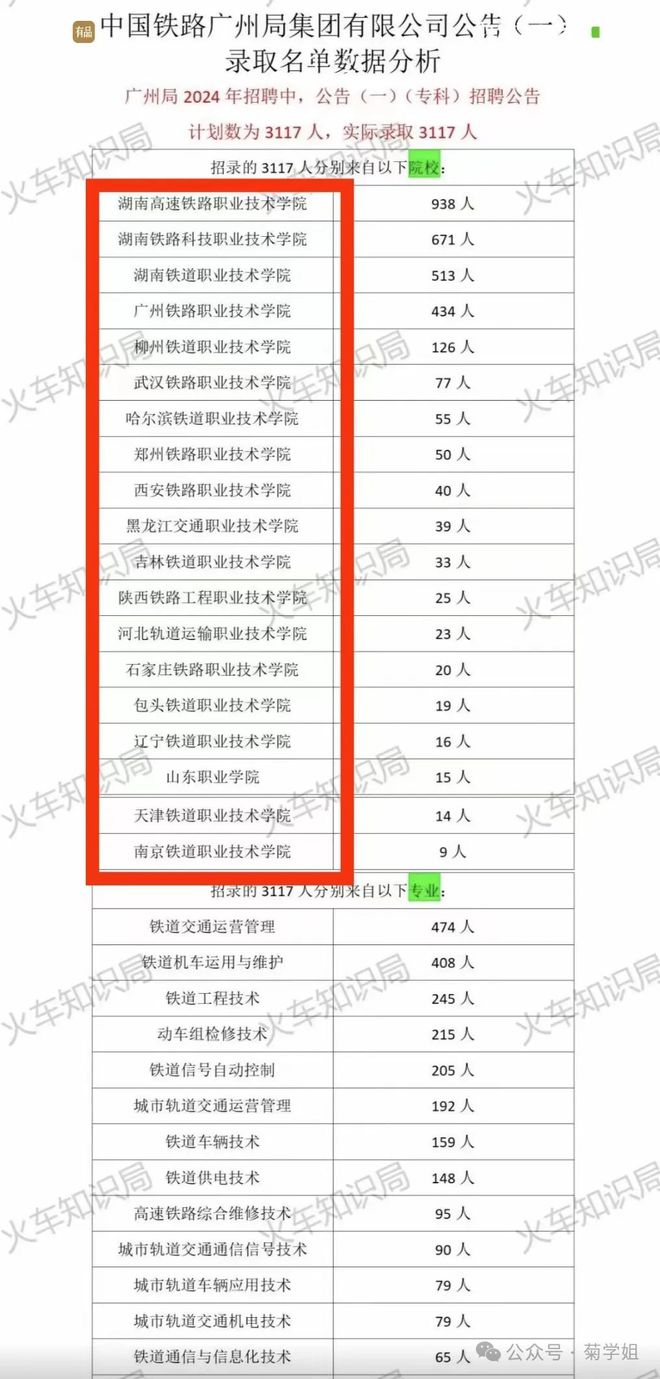 是时候听听张雪峰的线%！(图13)