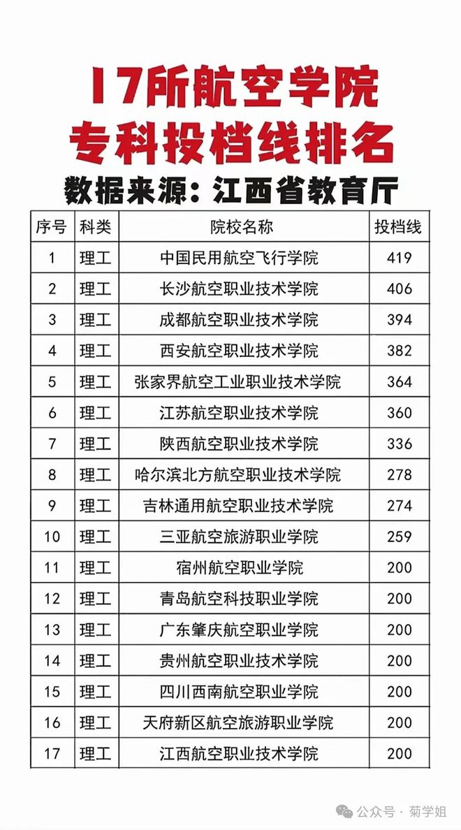 是时候听听张雪峰的线%！(图14)