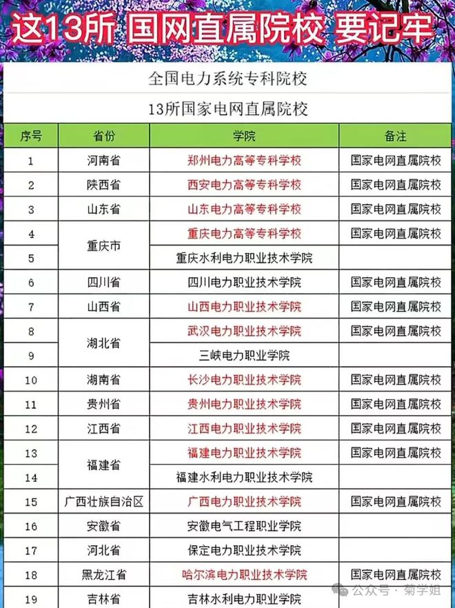 是时候听听张雪峰的线%！(图12)
