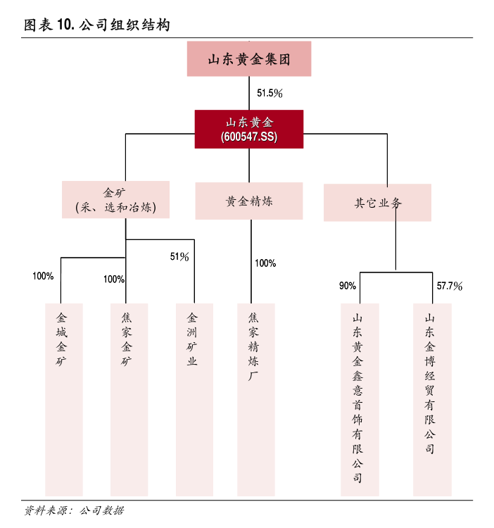 中富通：上海信公轶禾企业咨询管理有限公司关于中富通集团股份有限公司2024年限制性股票激励计划（草案）之独立财务顾问报告(图4)