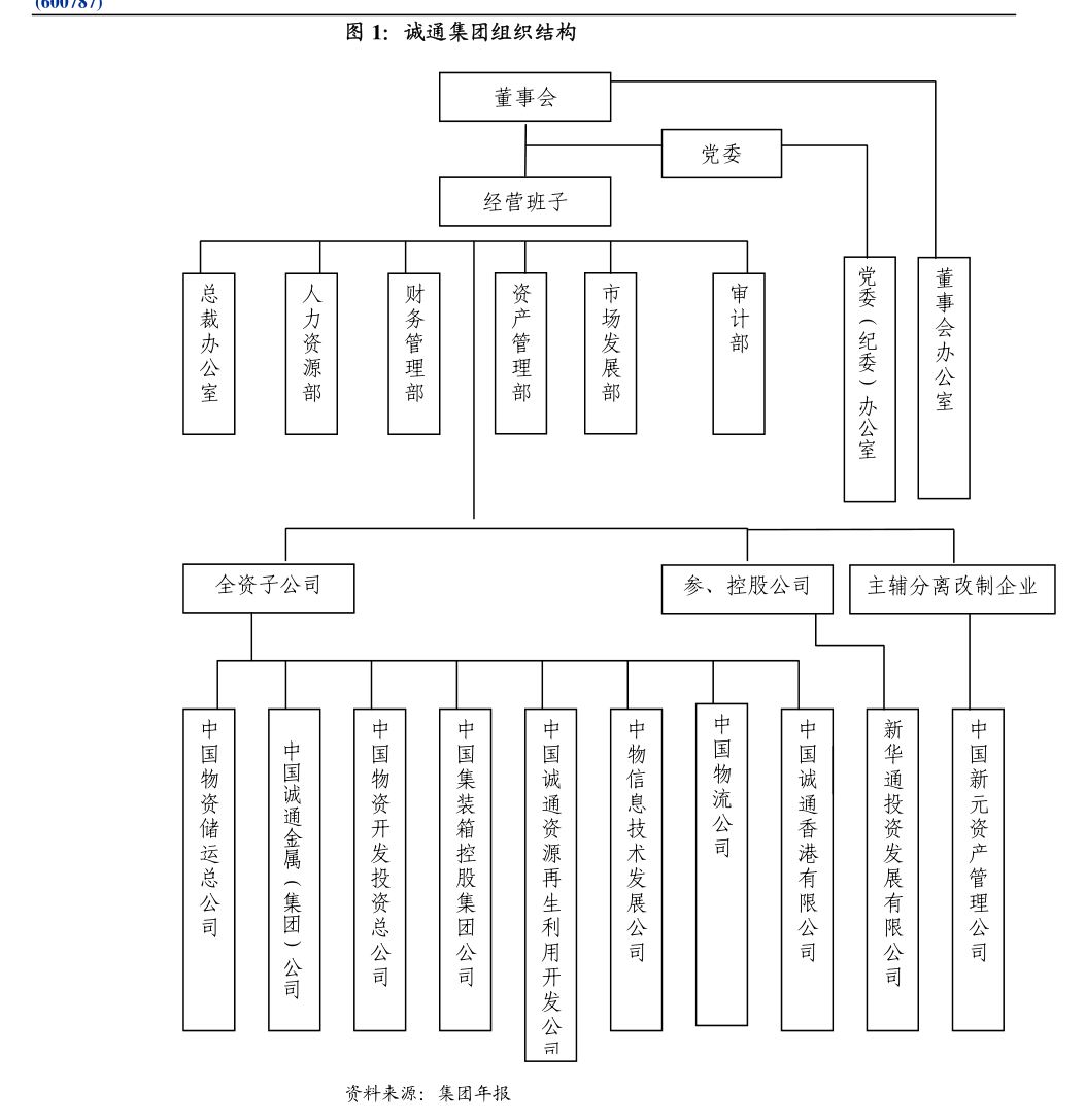 中富通：上海信公轶禾企业咨询管理有限公司关于中富通集团股份有限公司2024年限制性股票激励计划（草案）之独立财务顾问报告(图6)