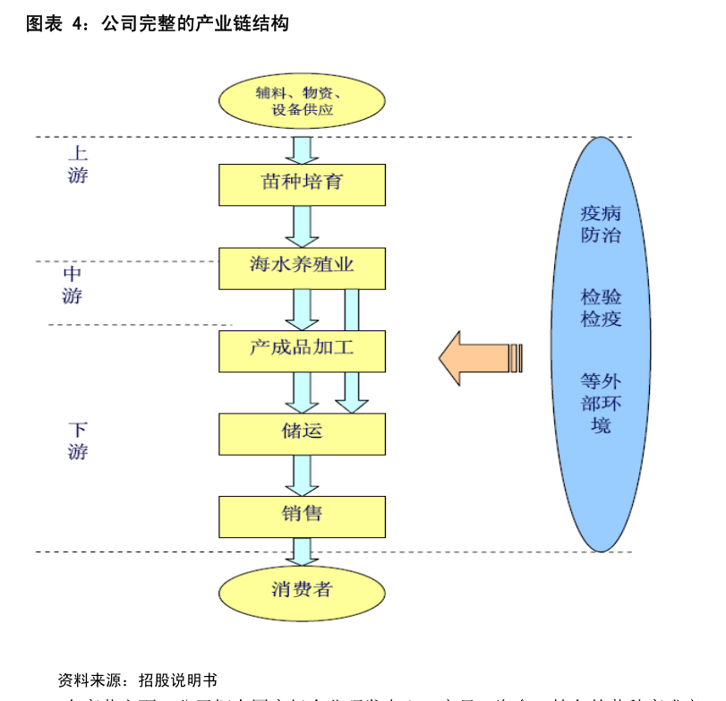 中富通：上海信公轶禾企业咨询管理有限公司关于中富通集团股份有限公司2024年限制性股票激励计划（草案）之独立财务顾问报告(图7)