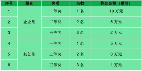 中关村科学城·2024年海淀未来农业科技创新创业大赛正式启动(图1)