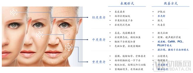 【首发】聚焦差异化医美抗衰需求璞聚生物完成幂方健康基金独家A轮融资(图1)