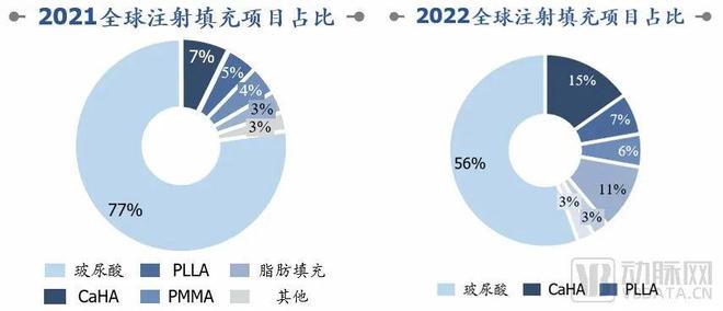 【首发】聚焦差异化医美抗衰需求璞聚生物完成幂方健康基金独家A轮融资(图2)