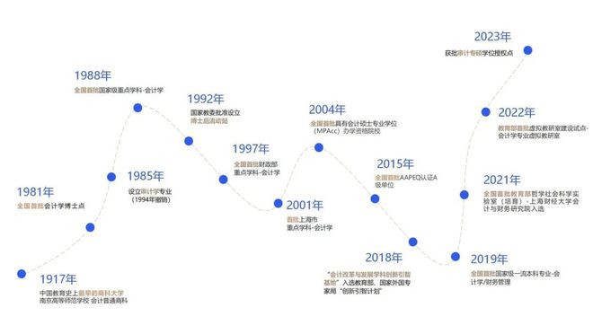 报考指南会心笃志研梦成真！会计学院研究生招生报考指南(图2)