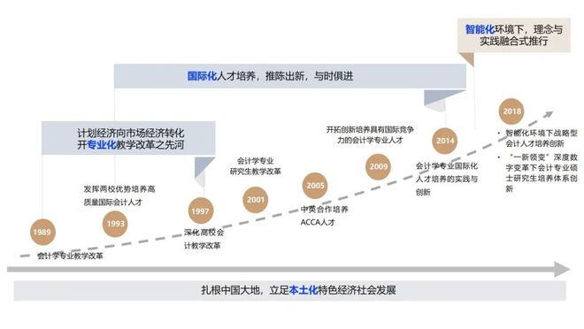 报考指南会心笃志研梦成真！会计学院研究生招生报考指南(图5)