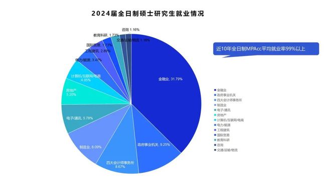 报考指南会心笃志研梦成真！会计学院研究生招生报考指南(图7)