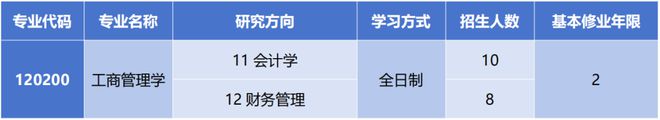 报考指南会心笃志研梦成真！会计学院研究生招生报考指南(图11)