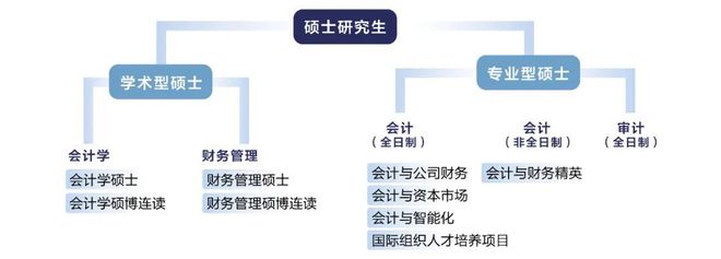 报考指南会心笃志研梦成真！会计学院研究生招生报考指南(图10)