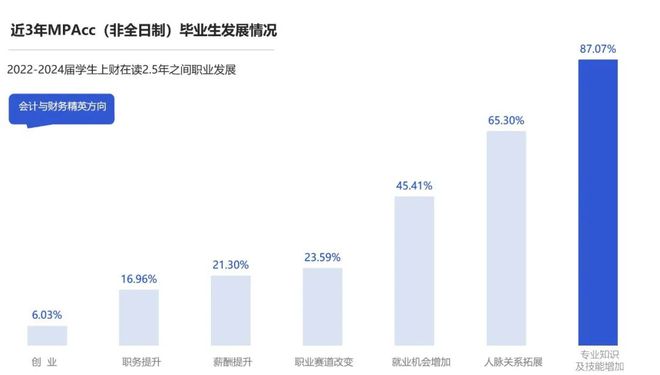 报考指南会心笃志研梦成真！会计学院研究生招生报考指南(图15)