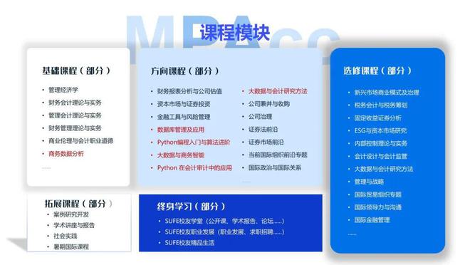 报考指南会心笃志研梦成真！会计学院研究生招生报考指南(图13)