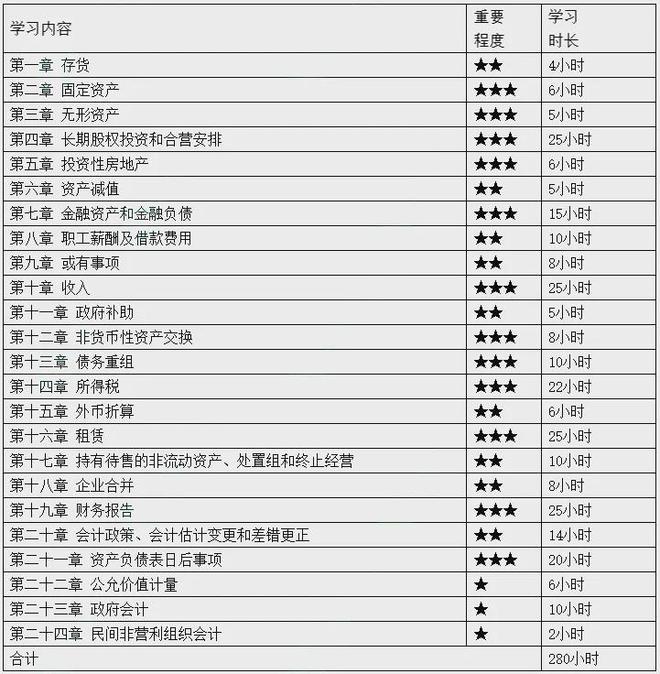 2024年中级会计6月起四个必清零！(图3)