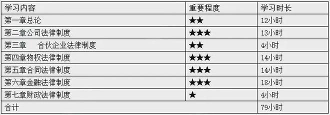 2024年中级会计6月起四个必清零！(图5)
