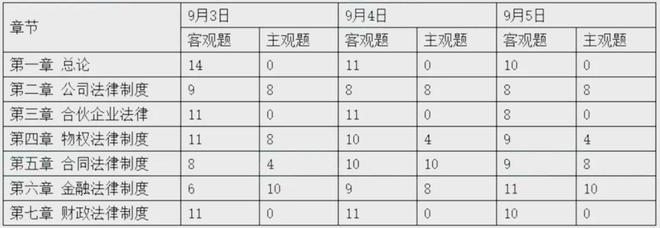 2024年中级会计6月起四个必清零！(图4)