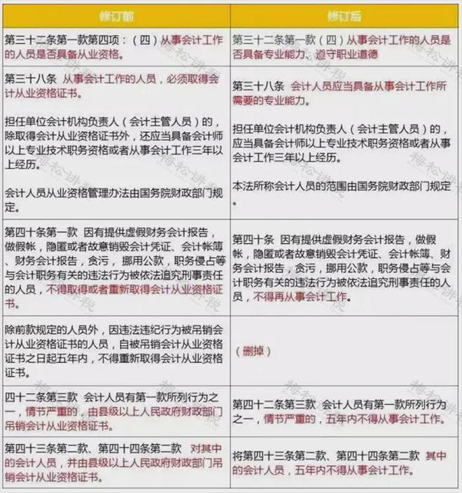 8月大批会计集体离职！2024会计正式成为“高危”工作！(图2)