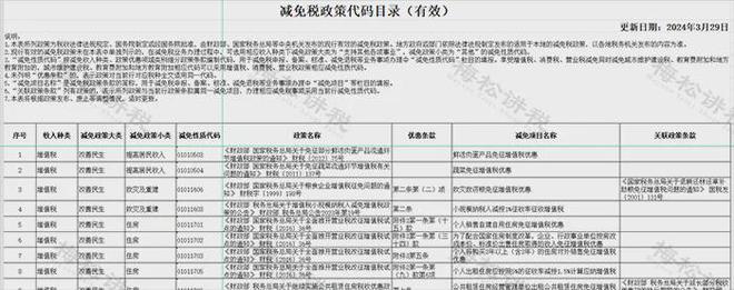 8月大批会计集体离职！2024会计正式成为“高危”工作！(图3)