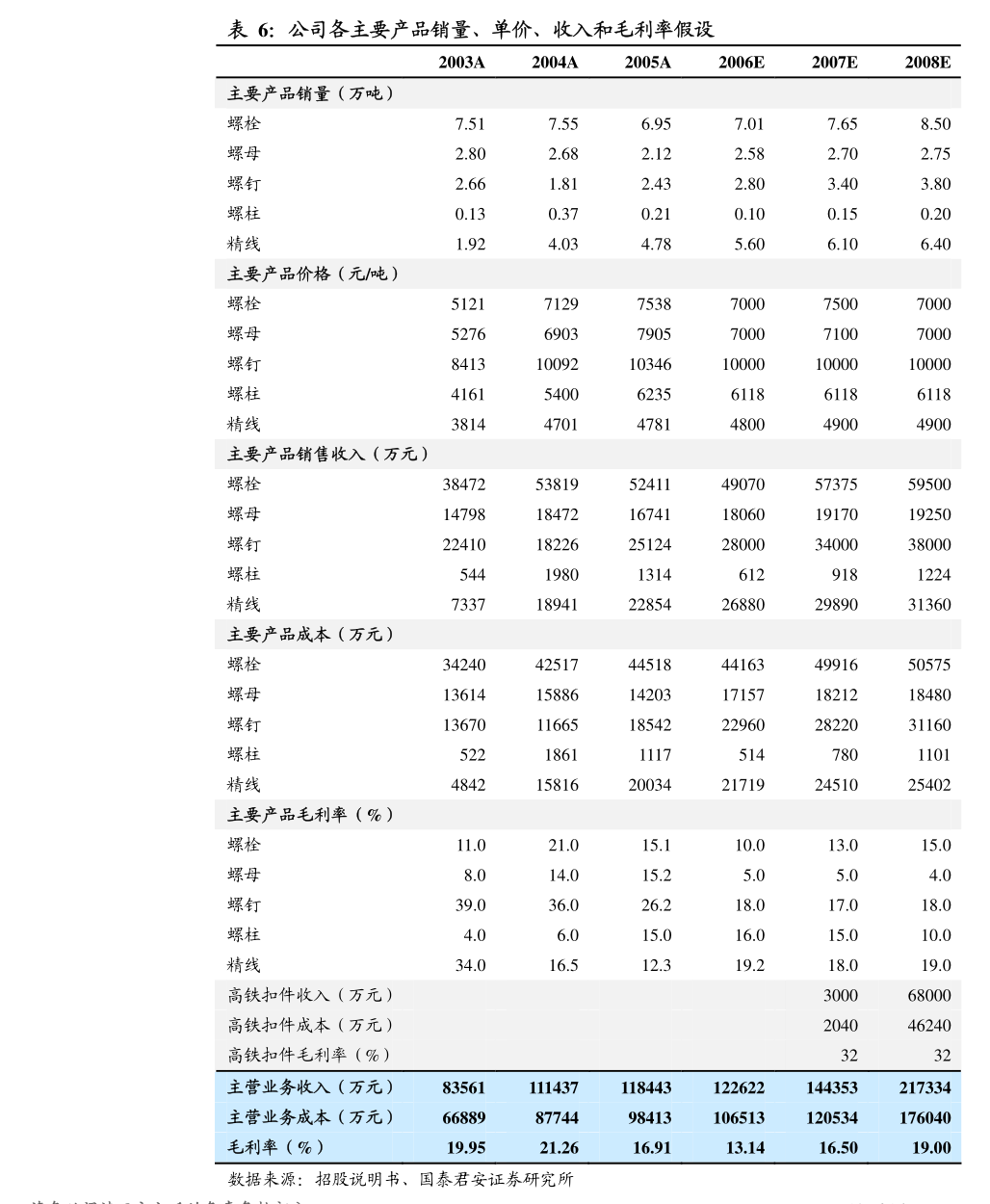 克劳斯：克劳斯玛菲股份有限公司关于中化集团财务有限责任公司2024年半年度风险持续评估报告(图3)