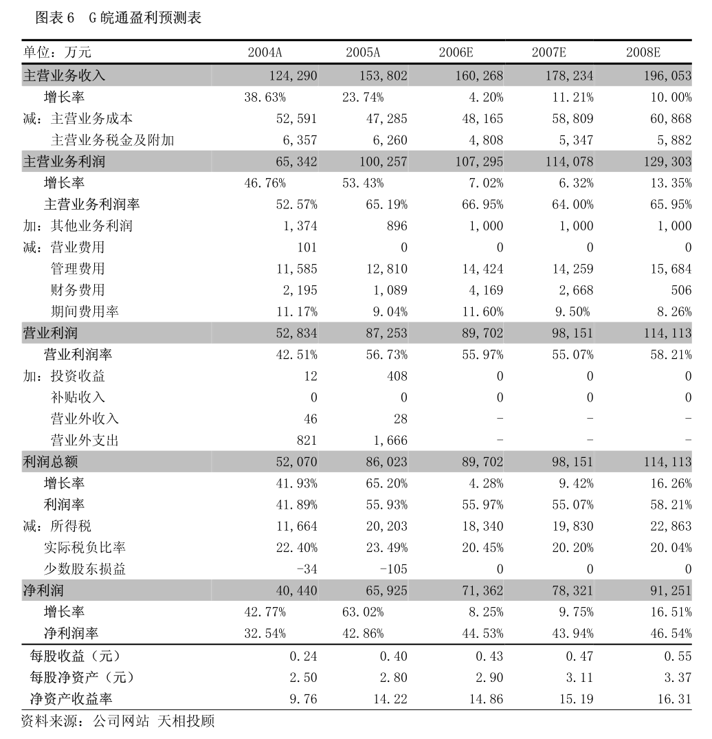 克劳斯：克劳斯玛菲股份有限公司关于中化集团财务有限责任公司2024年半年度风险持续评估报告(图4)