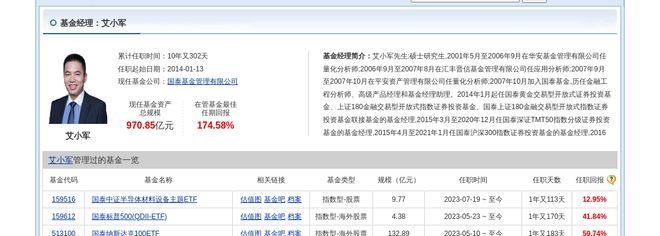 浙商证券大跌218%！国泰基金旗下1只基金持有(图2)