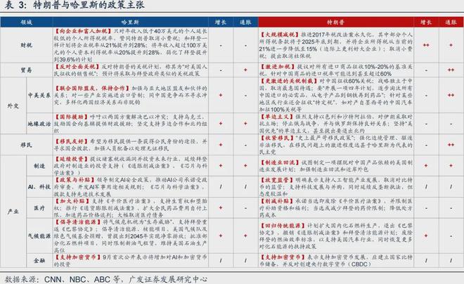 桑尼浅谈特朗普归来：美国、中国与世界的命运将如何改写？(图6)