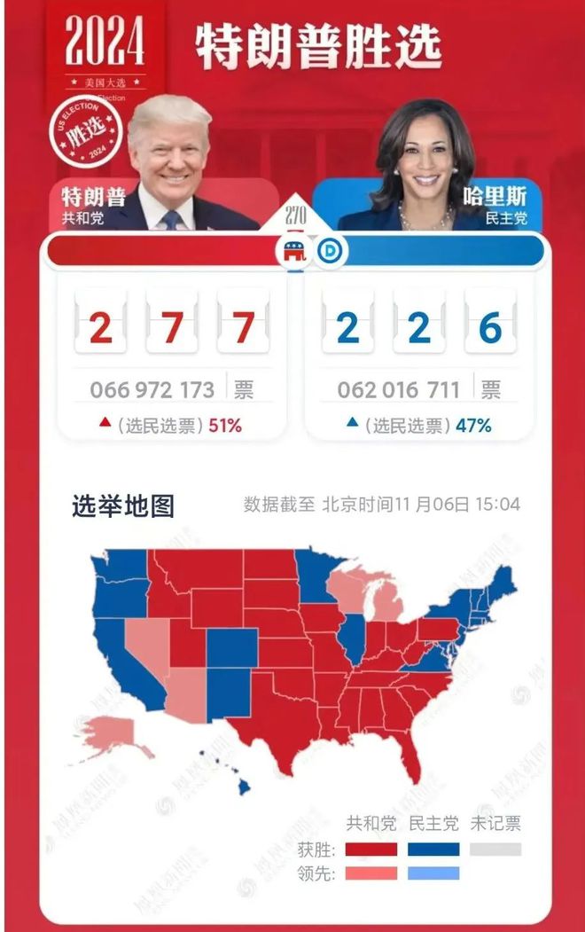 桑尼浅谈特朗普归来：美国、中国与世界的命运将如何改写？(图2)