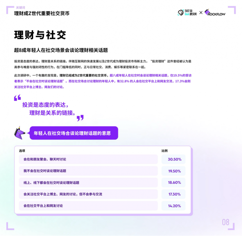 Z世代是如何理财的？Soul旗下研究院发布《2024Z世代投资理财行为报告(图2)