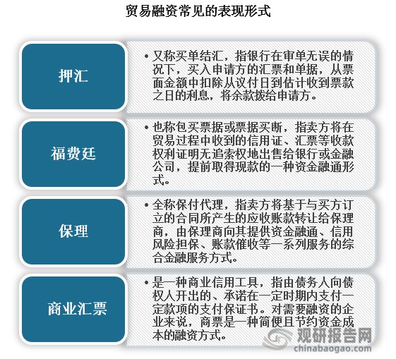 中国贸易融资行业现状深度研究与发展趋势分析报告（2024-2031）(图1)