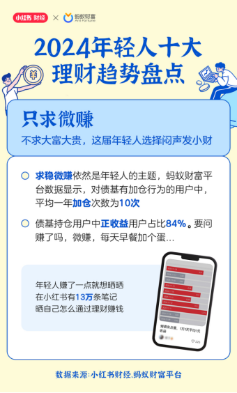 2024年度理财现象盘点：年轻人上半年“用利息生活”下半年“股市迎新”(图1)