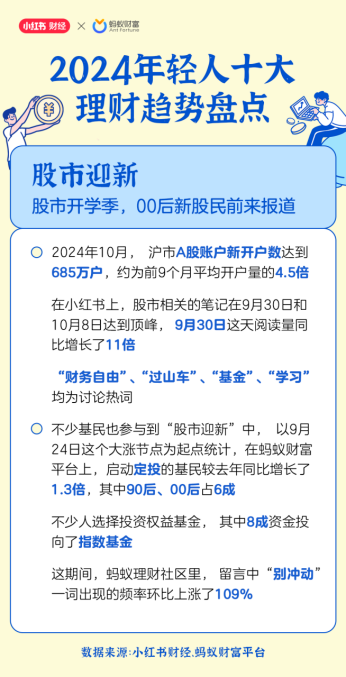 2024年度理财现象盘点：年轻人上半年“用利息生活”下半年“股市迎新”(图2)
