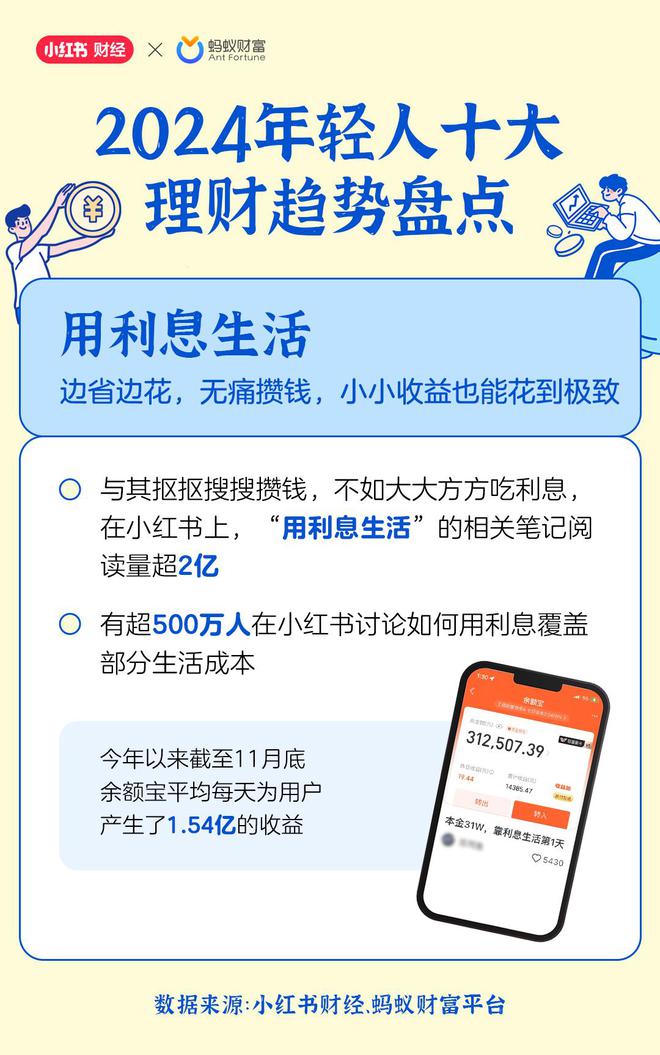 用利息生活、只求微赚、股市迎新2024年这些年轻人理财新趋势火了！(图3)