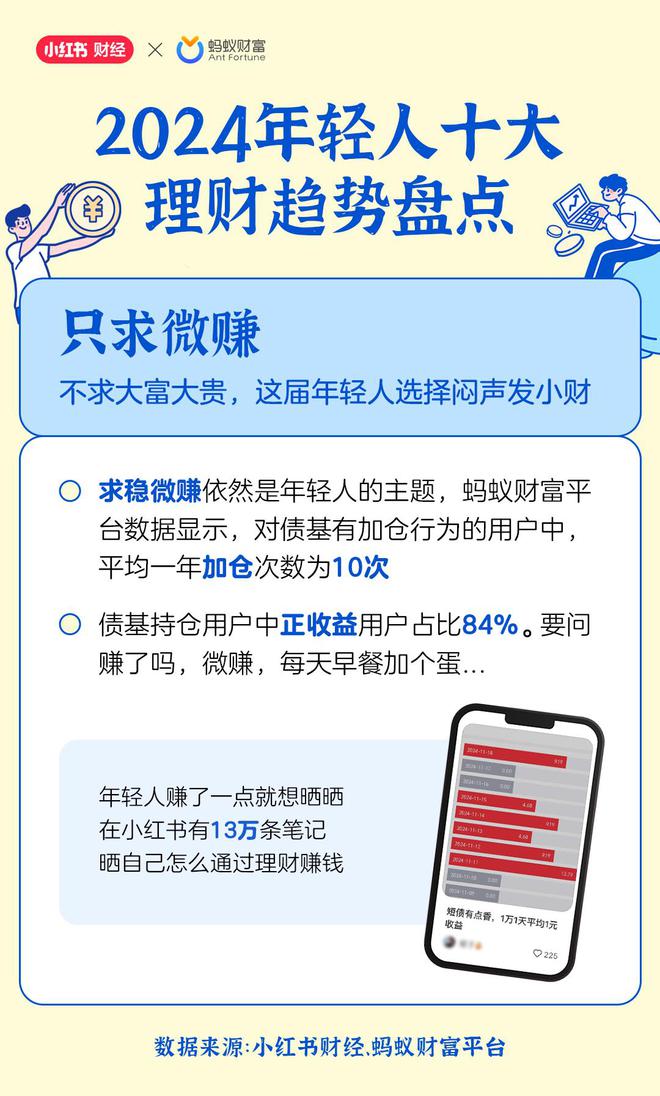 用利息生活、只求微赚、股市迎新2024年这些年轻人理财新趋势火了！(图1)