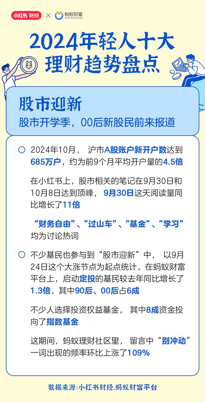 用利息生活、只求微赚、股市迎新2024年这些年轻人理财新趋势火了！(图2)