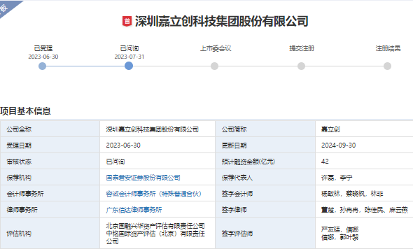 嘉立创IPO审核状态恢复至“已问询”2024上半年盈利478亿元(图1)