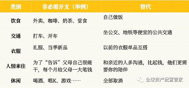 财商升级2025新的一年如何做好理财规划？(图3)