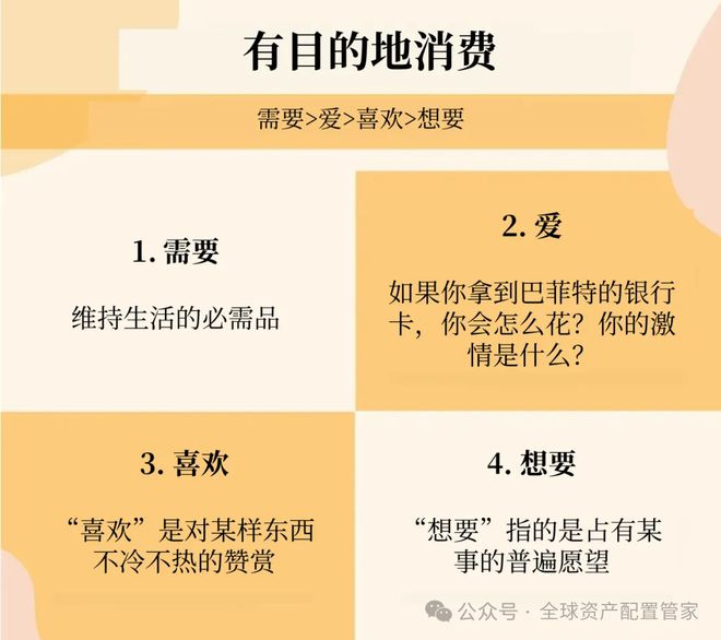 财商升级2025新的一年如何做好理财规划？(图4)