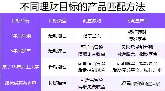 财商升级2025新的一年如何做好理财规划？(图6)