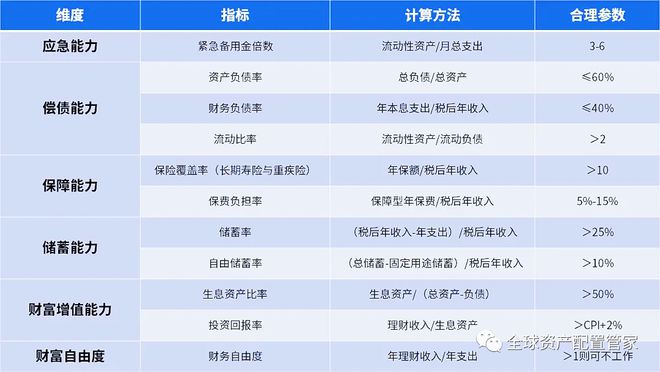 财商升级2025新的一年如何做好理财规划？(图10)
