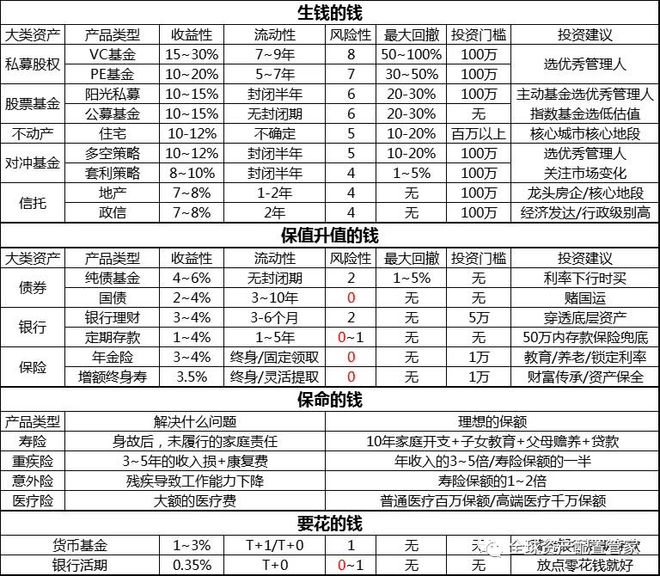 财商升级2025新的一年如何做好理财规划？(图7)