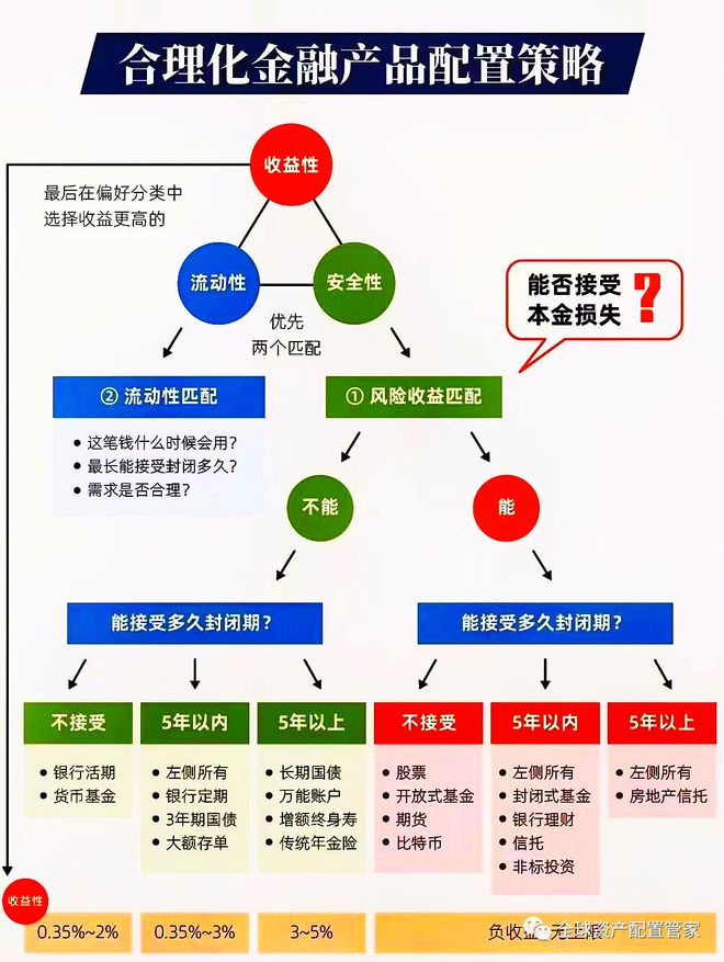 财商升级2025新的一年如何做好理财规划？(图9)